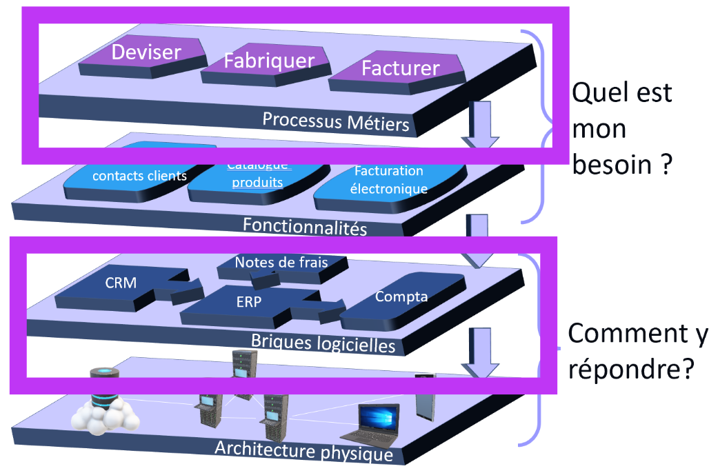Arborescence site - Présentation (2)
