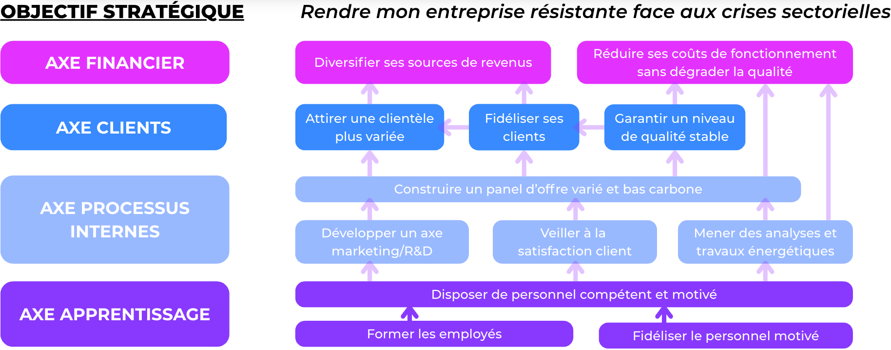 Arborescence site - Présentation (3)