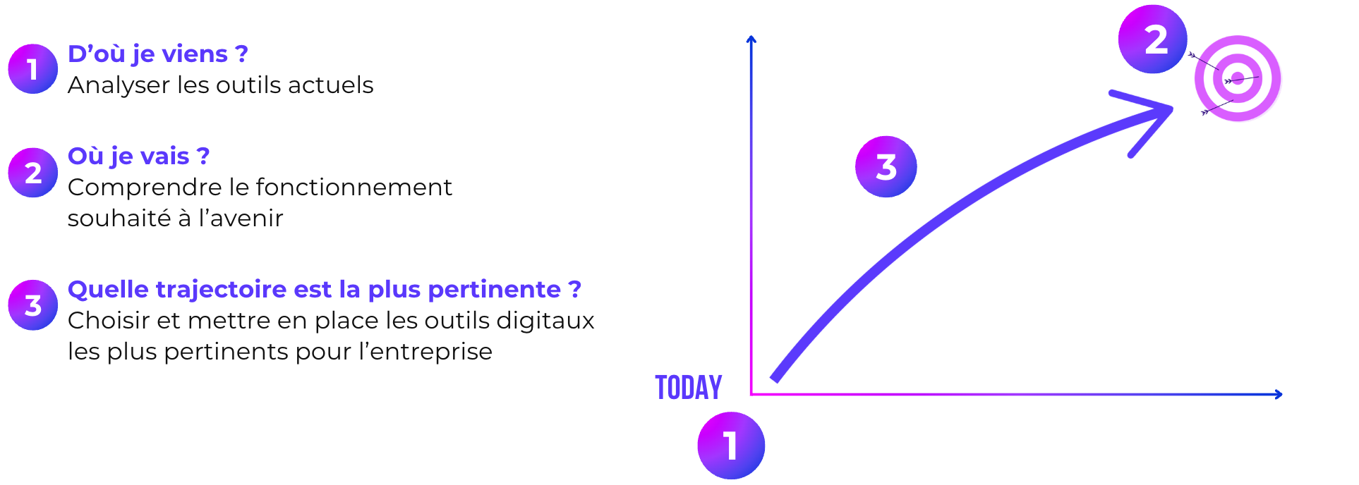 Arborescence site - Présentation (4)