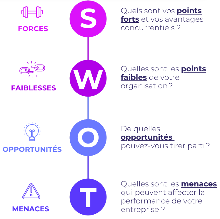 Arborescence site - Présentation (6)