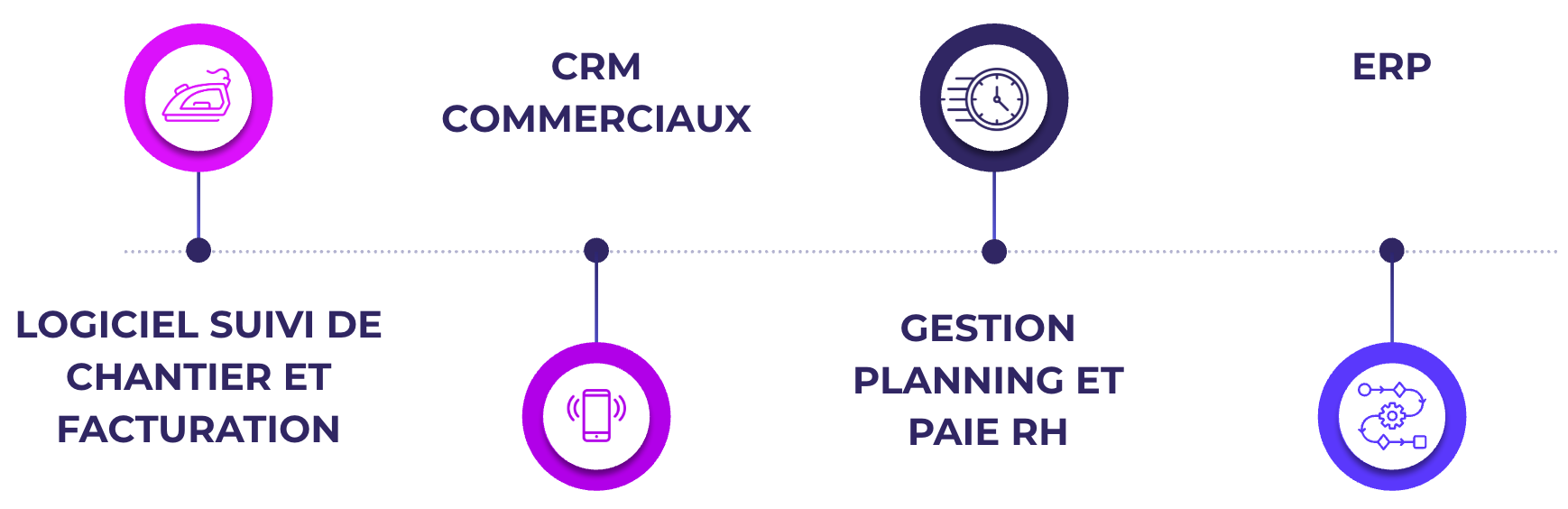 Arborescence site - Présentation (8)