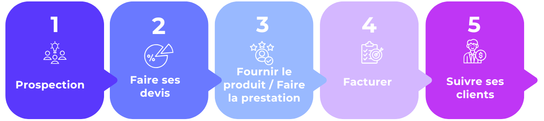 schema diag express solo